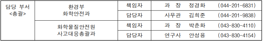 담당 부서 총괄 환경부 화학안전과 책임자 과  장  정경화 (044-201-6831) 담당자 사무관 김희준 (044-201-9838) 화학물질안전원 화학안전과 책임자 과  장  박춘화 (044-830-4110) 담당자 연구사 안성용 (043-830-4154)