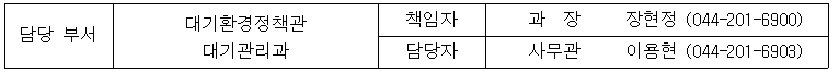 담당 부서 대기환경정책관 대기관리과 책임자 과  장  장현정 (044-201-6900) 담당자 사무관 이용현 (044-201-6903)