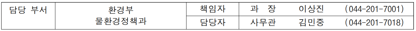 담당 부서 환경부 책임자 과  장  이상진 (044-201-7001)  물환경정책과 담당자 사무관 김민중 (044-201-7018)