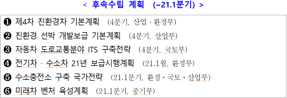 < 후속수립 계획  (~21.1분기)  />    ? 제4차 친환경차 기본계획  (4분기, 산업·환경부)  ? 친환경 선박 개발보급 기본계획  (4분기, 산업부)  ? 자동차 도로교통분야 ITS 구축전략  (4분기, 국토부)  ? 전기차 · 수소차 21년 보급시행계획  (21.1월, 환경부)  ? 수소충전소 구축 국가전략  (21.1분기, 환경ㆍ국토ㆍ산업부)  ? 미래차 벤처 육성계획  (21.1분기, 중기부)