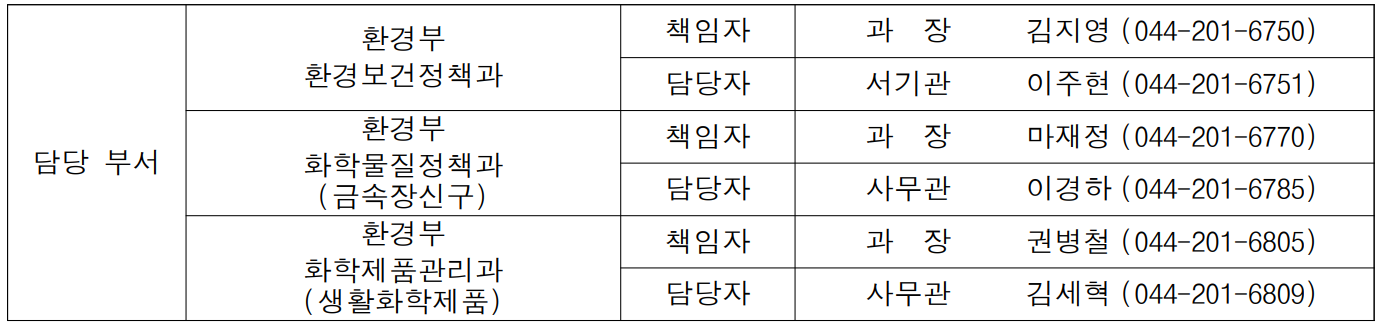 담당 부서 환경부 책임자 과  장  김지영 (044-201-6750) 환경보건정책과 담당자 서기관 이주현 (044-201-6751) 환경부 책임자 과  장  마재정 (044-201-6770) 화학물질정책과 (금속장신구) 담당자 사무관 이경하 (044-201-6785) 환경부 책임자 과  장 권병철 (044-201-6805) 화학제품관리과 (생활화학제품) 담당자 사무관 김세혁 (044-201-6809)