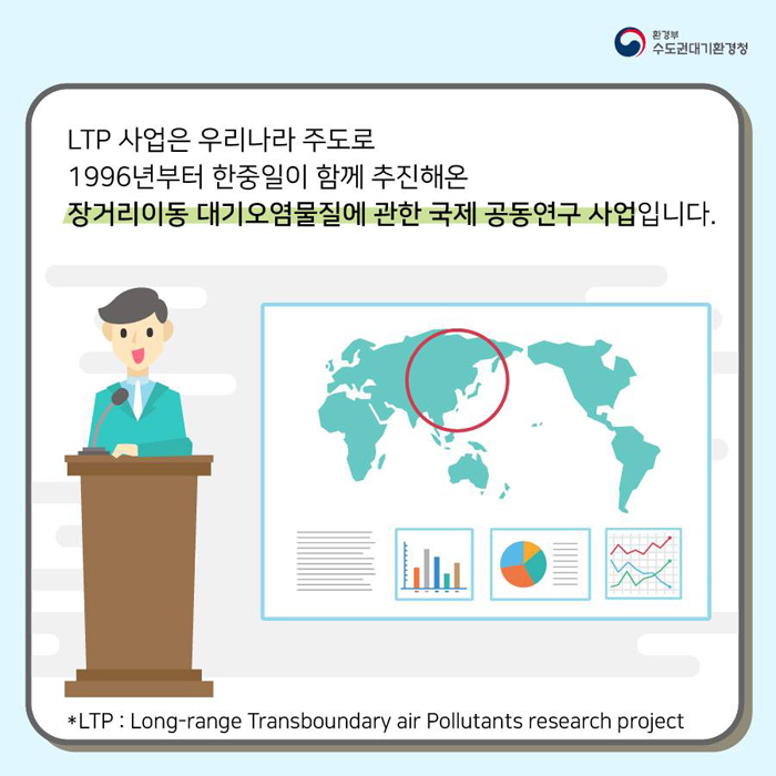 LTP사업은 우리나라 주도로 1996년부터 한중일이 함께 추진해온 장거리이동 대기오염물질에 관한 국제 공동연구 사업입니다. *LTP:Long-range Transboundary air Pollutants research project