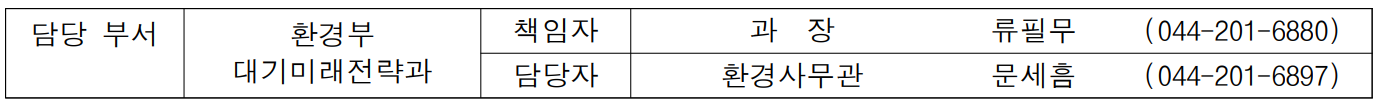 담당 부서 환경부 책임자 과  장  류필무 (044-201-6880)  대기미래전략과 담당자 환경사무관 문세흠 (044-201-6897)