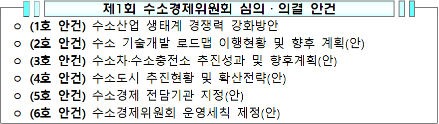 제1회 수소경제위원회 심의·의결 안건  (1호 안건) 수소산업 생태계 경쟁력 강화방안  (2호 안건) 수소 기술개발 로드맵 이행현황 및 향후 계획(안)  (3호 안건) 수소차·수소충전소 추진성과 및 향후계획(안)  (4호 안건) 수소도시 추진현황 및 확산전략(안)  (5호 안건) 수소경제 전담기관 지정(안)  (6호 안건) 수소경제위원회 운영세칙 제정(안)