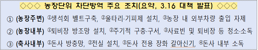 ◇◇◇ 농장단위 차단방역 주요 조치(요약, 3.16 대책 발표) ◇◇◇  ① (농장주변) ①생석회 벨트구축, ②울타리·기피제 설치, ③농장 내 외부차량 출입 자제  ② (농장내부) ①퇴비장 방조망 설치, ②주기적 구충·구서, ③사료빈 및 퇴비장 등 청소·소독  ③ (축사내부) ①돈사 방충망, ②전실 설치, ③돈사 전용 장화 갈아신기, ④돈사 내부 소독