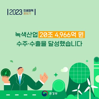 녹색산업 20조 4,966억원 수주·수출을 달성했습니다