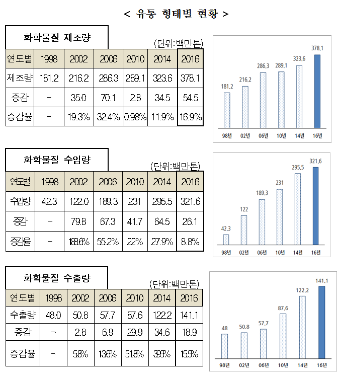 유통량2