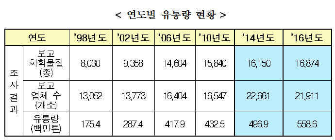 유통량1