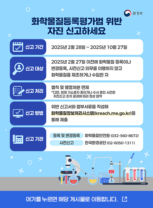 환경부 화학물질등록평가법 위반 자진 신고하세요 신고기간: 2025년 2월 28일 ~ 2025년 10월 27일 신고대상: 2025년 2월 27일 이전에 화학물질 등록이나 변경등록, 사전신고 의무를 이행하지 않고 화학물질을 제조하거나 수입한 자 신고처리: 벌칙 및 행정처분 면제 * 다만, 현재 기소중지 중이거나 수사 중인 사건은 자진신고 조치 결과에 따라 정상 참작 신고방법: 위반 신고서와 첨부서류를 작성해 화학물질정보처리시스템(kreach.me.go.kr)을 통해 제출 신고기관: - 등록 및 변경등록:화학물질안전원 (032-560-8672) - 사전신고:한국환경공단(02-6050-1311) 