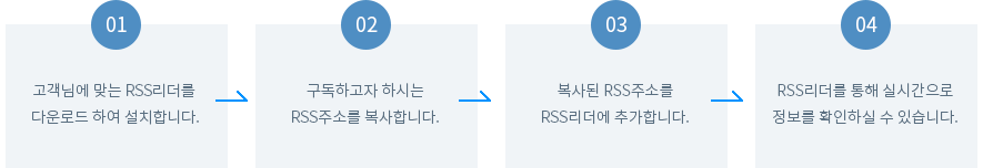 1단계 : 고객님에 맞는 RSS리더를 다운로드하여 설치합니다. 2단계 : 구독하고자 하시는 RSS주소를 복사합니다. 3단계 : 복사된 RSS주소를 RSS리더에 추가합니다. 4단계 : RSS리더를 통해 실시간으로 정보를 확인하실 수 있습니다.