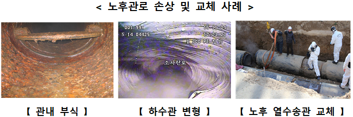 노후관로 손상 및 교체 사례-관내부식, 하수관 변경, 노후 열수송관 교체