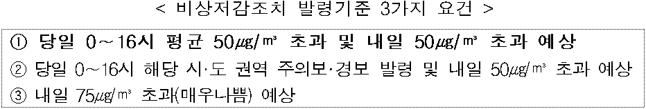 &lt; 비상저감조치 발령기준 3가지 요건  /&gt;  ① 당일 0∼16시 평균 50㎍/㎥ 초과 및 내일 50㎍/㎥ 초과 예상  ② 당일 0∼16시 해당 시·도 권역 주의보·경보 발령 및 내일 50㎍/㎥ 초과 예상   ③ 내일 75㎍/㎥ 초과(매우나쁨) 예상