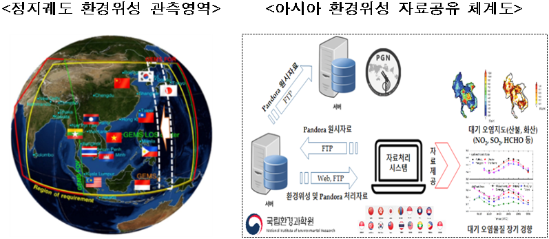 &lt;정지궤도 환경위성 관측영역 /&gt;  &lt;아시아 환경위성 자료공유 체계도&gt;  국립환경과학원, 서버←PGNPandora원시자료(FTP)←서버←Pandora원시자료FTP←자료처리시스템→자료제공→대기오염지도(산불,화산)(NO2,SO2,HCHO등), 대기오염물질 장기 경향  서버→환경위성 및 Pandora 처리자료→자료처리시스템