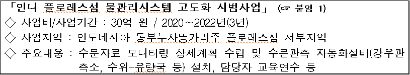 「인니 플로레스섬 물관리시스템 고도화 시범사업」 (☞ 붙임 1)  ◇ 사업비/사업기간 : 30억 원 / 2020~2022년(3년)  ◇ 사업지역 : 인도네시아 동부누사?가라주 플로레스섬 서부지역  ◇ 주요내용 : 수문자료 모니터링 상세계획 수립 및 수문관측 자동화설비(강우관측소, 수위-유량국 등) 설치, 담당자 교육연수 등