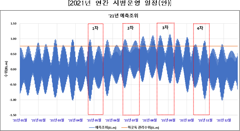 [2021년 연간 시범운영 일정(안)]