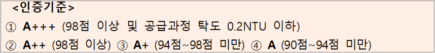 &lt;인증기준 /&gt;  ① A+++ (98점 이상 및 공급과정 탁도 0.2NTU 이하)  ② A++ (98점 이상) ③ A+ (94점~98점 미만) ④ A (90점~94점 미만)