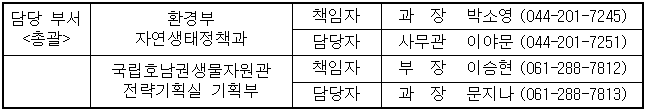 담당 부서  환경부  책임자  과  장  박소영   (044-201-7245)  &lt;총괄 /&gt;  자연생태정책과  담당자  사무관  이야문   (044-201-7251)    국립호남권생물자원관  책임자  부  장  이승현   (061-288-7812)    전략기획실 기획부  담당자  과  장  문지나  (061-288-7813)