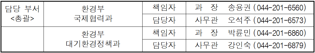 담당 부서  환경부  책임자  과  장  송용권   (044-201-6560)  <총괄 />  국제협력과  담당자  사무관  오석주   (044-201-6573)    환경부  책임자  과  장   박륜민  (044-201-6860)    대기환경정책과  담당자  사무관  강인숙  (044-201-6879)