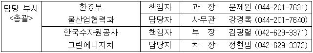 담당 부서  환경부  책임자  과  장   문제원  (044-201-7631)  총괄  물산업협력과  담당자  사무관  강경록  (044-201-7640)    한국수자원공사  책임자  부  장   김광렬  (042-629-3371)    그린에너지처  담당자  차  장  정현범  (042-629-3372)