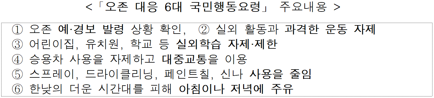 오존 대응 6대 국민행동요령 주요내용  ① 오존 예·경보 발령 상황 확인,    ② 실외 활동과 과격한 운동 자제  ③ 어린이집, 유치원, 학교 등 실외학습 자제·제한  ④ 승용차 사용을 자제하고 대중교통을 이용  ⑤ 스프레이, 드라이클리닝, 페인트칠, 신나 사용을 줄임  ⑥ 한낮의 더운 시간대를 피해 아침이나 저녁에 주유