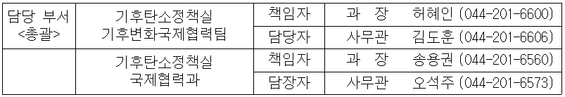 담당 부서  기후탄소정책실  책임자  과  장   허혜인  (044-201-6600)  총괄  기후변화국제협력팀  담당자  사무관  김도훈  (044-201-6606)    기후탄소정책실  책임자  과  장  송용권  (044-201-6560)    국제협력과  담장자  사무관  오석주  (044-201-6573)