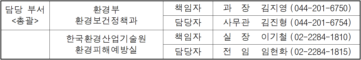 담당 부서  환경부  책임자  과  장   김지영  (044-201-6750)  총괄  환경보건정책과  담당자  사무관  김진형  (044-201-6754)  한국환경산업기술원  책임자  실  장  이기철  (02-2284-1810)  환경피해예방실  담당자  전  임  임현화  (02-2284-1815)