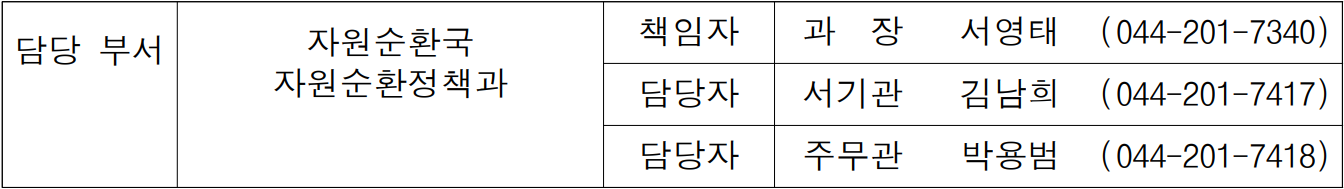 담당 부서  자원순환국  책임자  과  장   서영태  (044-201-7340)  자원순환정책과  담당자  서기관  김남희  (044-201-7417)  담당자  주무관  박용범  (044-201-7418)