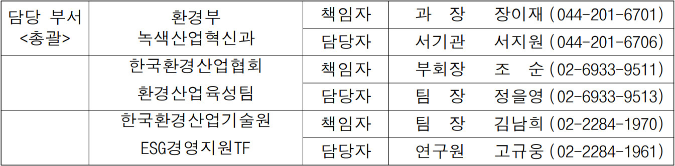  담당 부서  환경부  책임자  과  장   장이재  (044-201-6701)  총괄  녹색산업혁신과  담당자  서기관  서지원  (044-201-6706)  한국환경산업협회  책임자  부회장  조  순  (02-6933-9511)  환경산업육성팀  담당자  팀  장  정을영  (02-6933-9513)  한국환경산업기술원  책임자  팀  장  김남희  (02-2284-1970)  ESG경영지원TF  담당자  연구원  고규웅  (02-2284-1961)