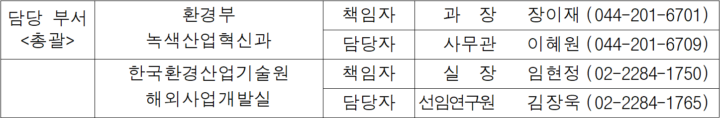 담당 부서  환경부  책임자  과  장   장이재  (044-201-6701)  총괄  녹색산업혁신과  담당자  사무관  이혜원  (044-201-6709)  한국환경산업기술원  책임자  실  장  임현정  (02-2284-1750)  해외사업개발실  담당자  선임연구원  김장욱  (02-2284-1765)