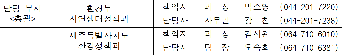 담당 부서  환경부  책임자  과  장   박소영  (044-201-7220)  총괄  자연생태정책과  담당자  사무관  강  찬  (044-201-7238)  제주특별자치도  책임자  과  장   김시완  (064-710-6010)  환경정책과  담당자  팀  장  오숙희  (064-710-6381)