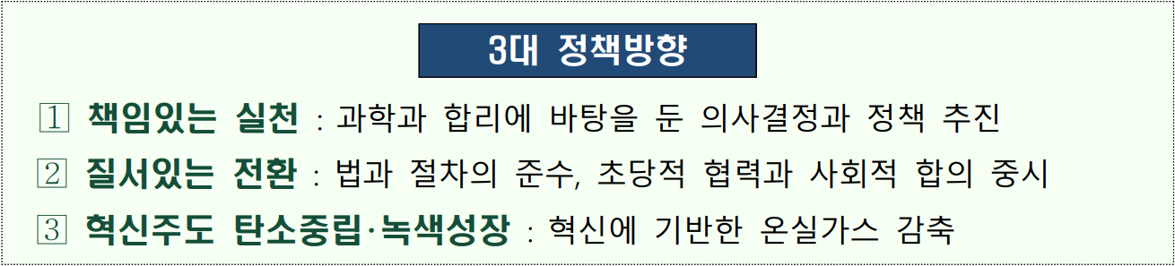 3대 정책방향  ① 책임있는 실천 : 과학과 합리에 바탕을 둔 의사결정과 정책 추진  ②질서있는 전환 : 법과 절차의 준수, 초당적 협력과 사회적 합의 중시  ③ 혁신주도 탄소중립·녹색성장 : 혁신에 기반한 온실가스 감축