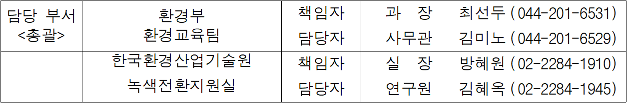 담당 부서  환경부  책임자  과  장   최선두  (044-201-6531)  총괄  환경교육팀  담당자  사무관  김미노  (044-201-6529)  한국환경산업기술원  책임자  실  장  방혜원  (02-2284-1910)  녹색전환지원실  담당자  연구원  김혜옥  (02-2284-1945)