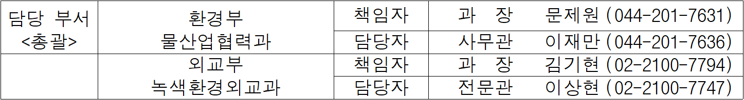 담당 부서  환경부  책임자  과  장   문제원  (044-201-7631)  총괄  물산업협력과  담당자  사무관  이재만  (044-201-7636)  외교부  책임자  과  장  김기현  (02-2100-7794)  녹색환경외교과  담당자  전문관  이상현  (02-2100-7747)