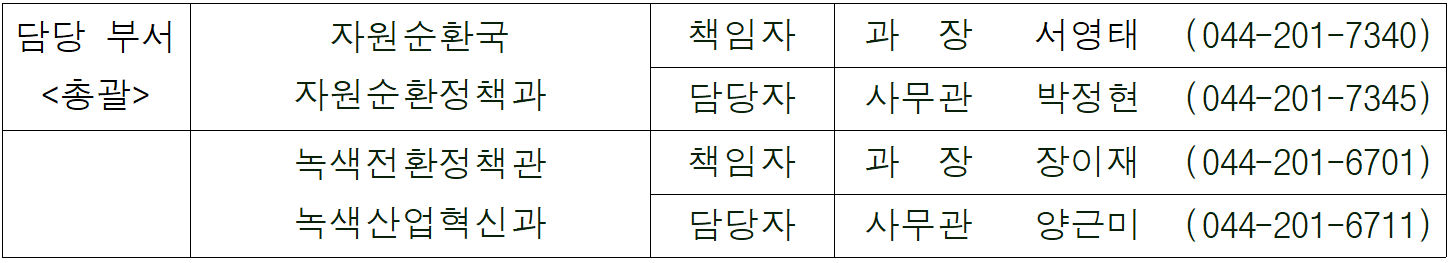 담당 부서  총괄  자원순환국  자원순환정책과  책임자  과  장  서영태  (044-201-7340)  담당자  사무관  박정현  (044-201-7345)  녹색전환정책관  녹색산업혁신과  책임자  과  장  장이재  (044-201-6701)  담당자  사무관  양근미  (044-201-6711)