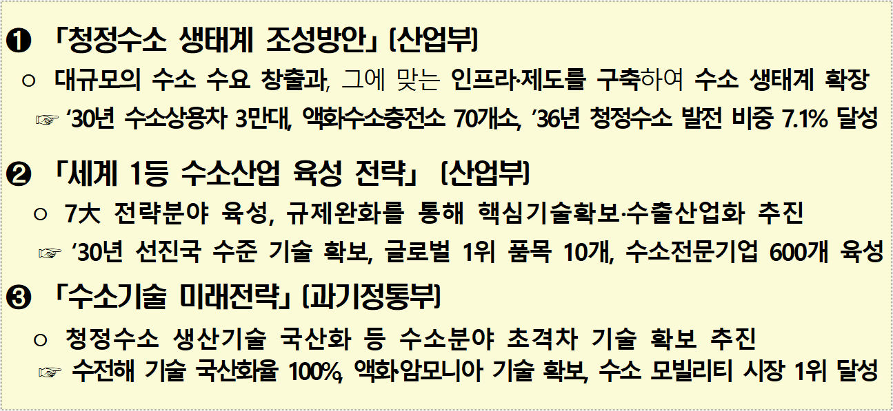 ① 「청정수소 생태계 조성방안」(산업부)  대규모의 수소 수요 창출과, 그에 맞는 인프라·제도를 구축하여 수소 생태계 확장  