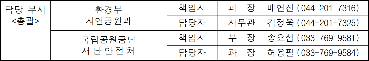 담당 부서  환경부  책임자  과  장  배연진   (044-201-7316)  총괄  자연공원과  담당자  사무관  김정욱   (044-201-7325)  국립공원공단  책임자  부  장   송요섭  (033-769-9581)  재난안전처  담당자  과  장  허용필  (033-769-9584)