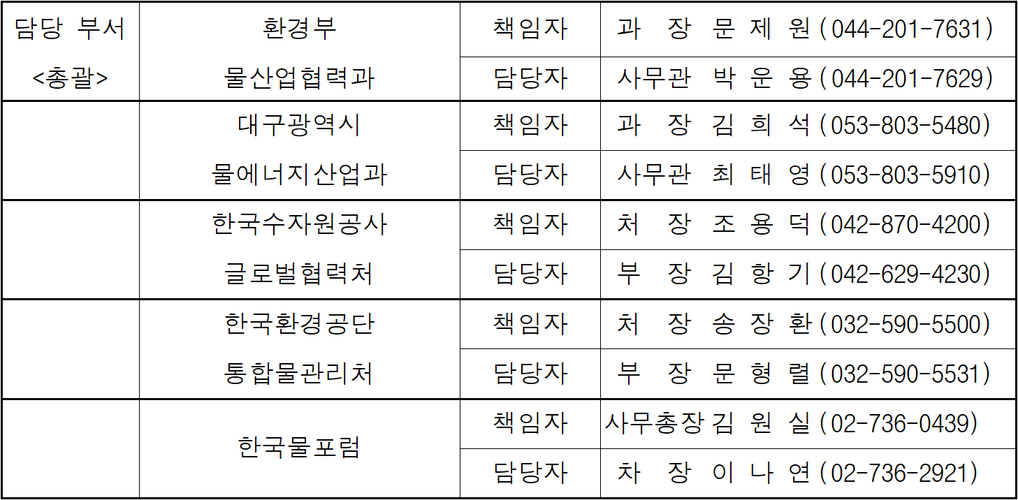 담당 부서  환경부  책임자  과  장   문 제 원  (044-201-7631)  &lt;총괄 /&gt;  물산업협력과  담당자  사무관  박 운 용  (044-201-7629)  대구광역시  책임자  과  장  김 희 석  (053-803-5480)  물에너지산업과  담당자  사무관  최 태 영  (053-803-5910)  한국수자원공사  책임자  처  장  조 용 덕  (042-870-4200)  글로벌협력처  담당자  부  장  김 항 기  (042-629-4230)  한국환경공단  책임자  처  장  송 장 환  (032-590-5500)    통합물관리처  담당자  부  장  문 형 렬  (032-590-5531)  한국물포럼  책임자  사무총장  김 원 실  (02-736-0439)  담당자  차  장  이 나 연  (02-736-2921)