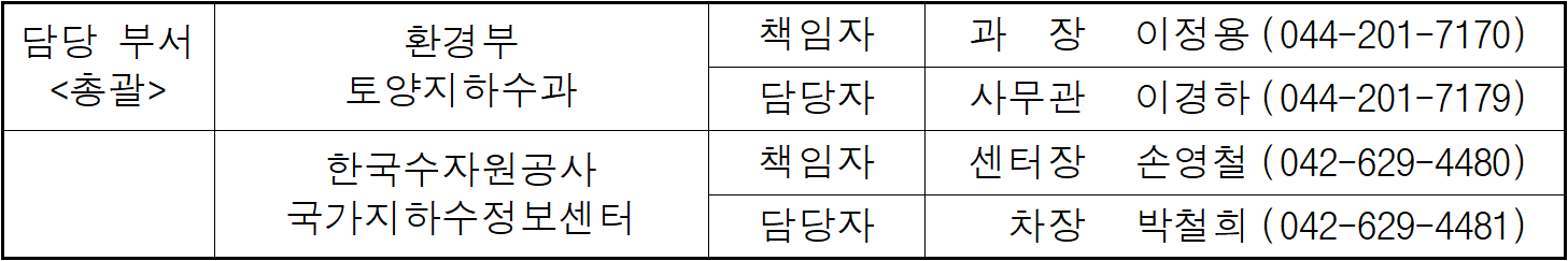 담당 부서  환경부  책임자  과  장  이정용   (044-201-7170)  &lt;총괄 /&gt;  토양지하수과  담당자  사무관  이경하   (044-201-7179)  한국수자원공사  책임자  센터장  손영철   (042-629-4480)  국가지하수정보센터  담당자  차장  박철희  (042-629-4481)