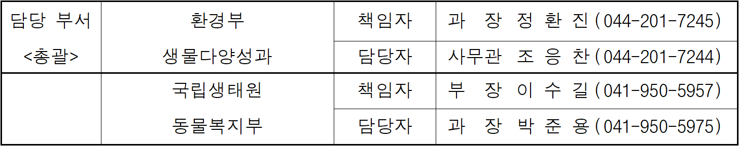 담당 부서  환경부  책임자  과  장   정 환 진  (044-201-7245)  총괄  생물다양성과  담당자  사무관  조 응 찬  (044-201-7244)  국립생태원  책임자  부  장  이 수 길  (041-950-5957)  동물복지부  담당자  과  장  박 준 용  (041-950-5975)