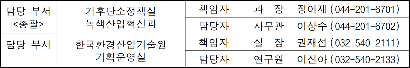 담당 부서  기후탄소정책실  책임자  과  장  장이재   (044-201-6701)  총괄  녹색산업혁신과  담당자  사무관  이상수  (044-201-6702)  담당 부서  한국환경산업기술원  책임자  실  장  권재섭  (032-540-2111)  기획운영실  담당자  연구원  이진아  (032-540-2133)