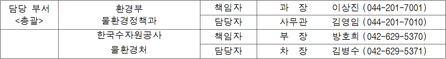 담당 부서  환경부  책임자  과  장   이상진  (044-201-7001)  총괄  물환경정책과  담당자  사무관  김영임  (044-201-7010)  한국수자원공사  책임자  부  장   방호희  (042-629-5370)  물환경처  담당자  차  장  김병수  (042-629-5371)