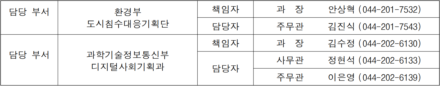 담당 부서  환경부  책임자  과  장   안상혁  (044-201-7532)  도시침수대응기획단  담당자  주무관  김진식  (044-201-7543)  담당 부서  과학기술정보통신부  책임자  과  장   김수정  (044-202-6130)  담당자  사무관  정현석  (044-202-6133)  디지털사회기획과  주무관  이은영  (044-202-6139)