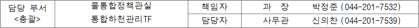 담당 부서  물통합정책관실  책임자  과  장   박정준  (044-201-7532)  총괄  통합하천관리TF  담당자  사무관  신의찬  (044-201-7539)