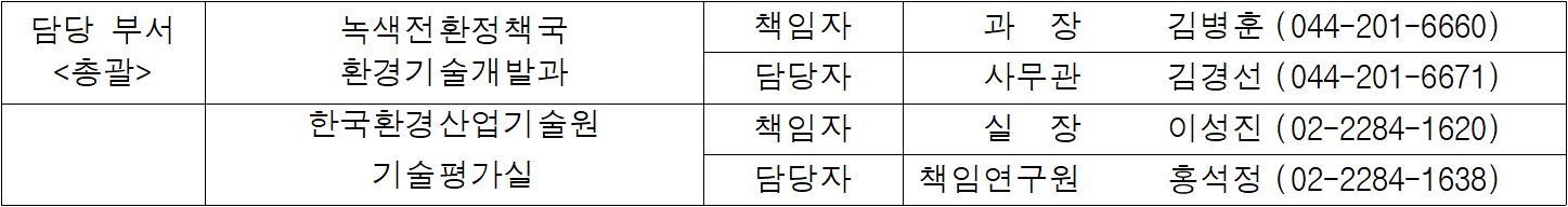 담당 부서  녹색전환정책국  책임자  과  장   김병훈  (044-201-6660)  총괄  환경기술개발과  담당자  사무관  김경선  (044-201-6671)  한국환경산업기술원  책임자  실  장   이성진  (02-2284-1620)  기술평가실  담당자  책임연구원  홍석정  (02-2284-1638)