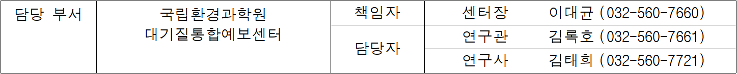 담당 부서  국립환경과학원  책임자  센터장   이대균  (032-560-7660)  대기질통합예보센터  담당자  연구관  김록호  (032-560-7661)  연구사  김태희  (032-560-7721)