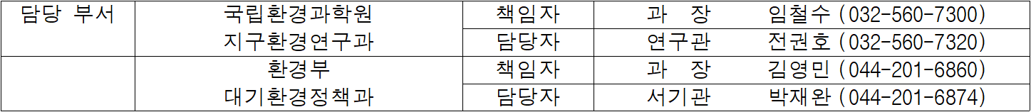 담당 부서  국립환경과학원  책임자  과  장   임철수  (032-560-7300)  지구환경연구과  담당자  연구관  전권호  (032-560-7320)  환경부  책임자  과  장  김영민  (044-201-6860)  대기환경정책과  담당자  서기관  박재완  (044-201-6874)