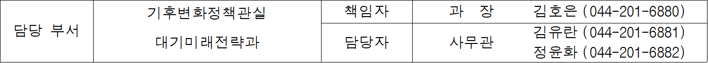 담당 부서  기후변화정책관실  책임자  과  장   김호은  (044-201-6880)  대기미래전략과  담당자  사무관  김유란  정윤화  (044-201-6881)  (044-201-6882)