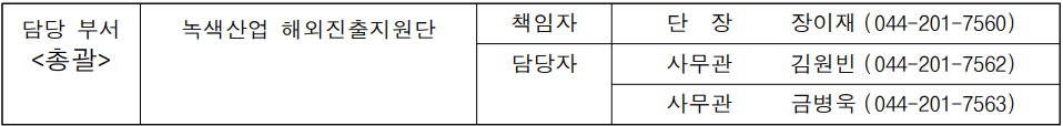 담당 부서  녹색산업 해외진출지원단  책임자  단  장   장이재  (044-201-7560)  총괄  담당자  사무관  김원빈  (044-201-7562)  사무관  금병욱  (044-201-7562)