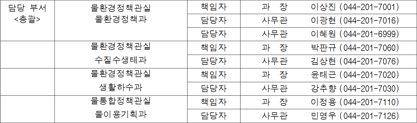 담당 부서  물환경정책관실  책임자  과  장   이상진  (044-201-7001)  총괄  물환경정책과  담당자  사무관  이광현  (044-201-7016)  담당자  사무관  이혜원  (044-201-6999)  물환경정책관실  책임자  과  장   박판규  (044-201-7060)  수질수생태과  담당자  사무관  김상현  (044-201-7076)  물환경정책관실  책임자  과  장   윤태근  (044-201-7020)  생활하수과  담당자  사무관  강추향  (044-201-7030)  물통합정책관실  책임자  과  장   이정용  (044-201-7110)  물이용기획과  담당자  사무관  민영우  (044-201-7126)