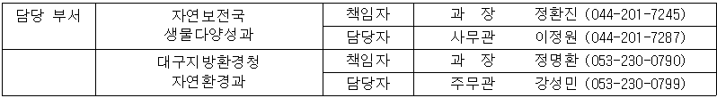 담당 부서 자연보전국 생물다양성과 책임자 과장 정환진(044-201-7245) 담당자 사무관 이정원(044-201-7287) 대구지방환경청 자연환경과 책임자 과장 정명환(053-230-0790) 담당자 주무관 강성민(053-230-0799